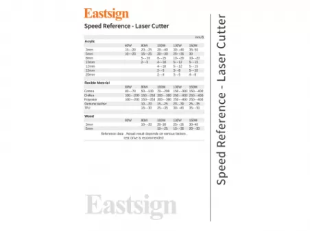 Speed Reference - Laser Cutter