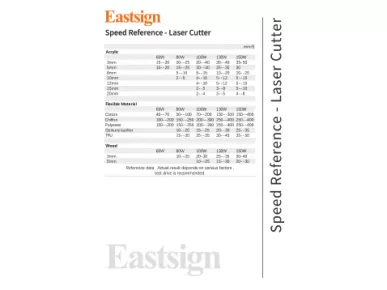 Speed Reference - Laser Cutter