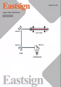 Laser Patn Calibration
